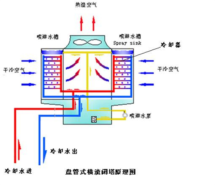 深圳可拆板式冷却塔厂家