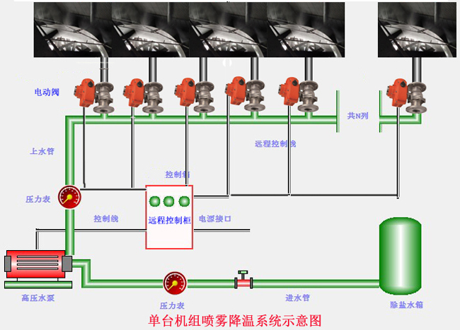 云南控制空冷岛喷雾降温厂商