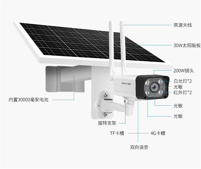 河南4G太阳能监控厂家