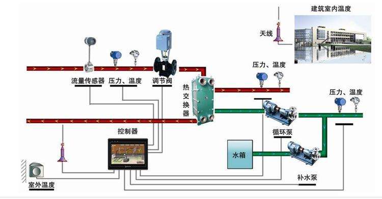 新疆乌鲁木齐变送器批发_西门子流量变送器厂家