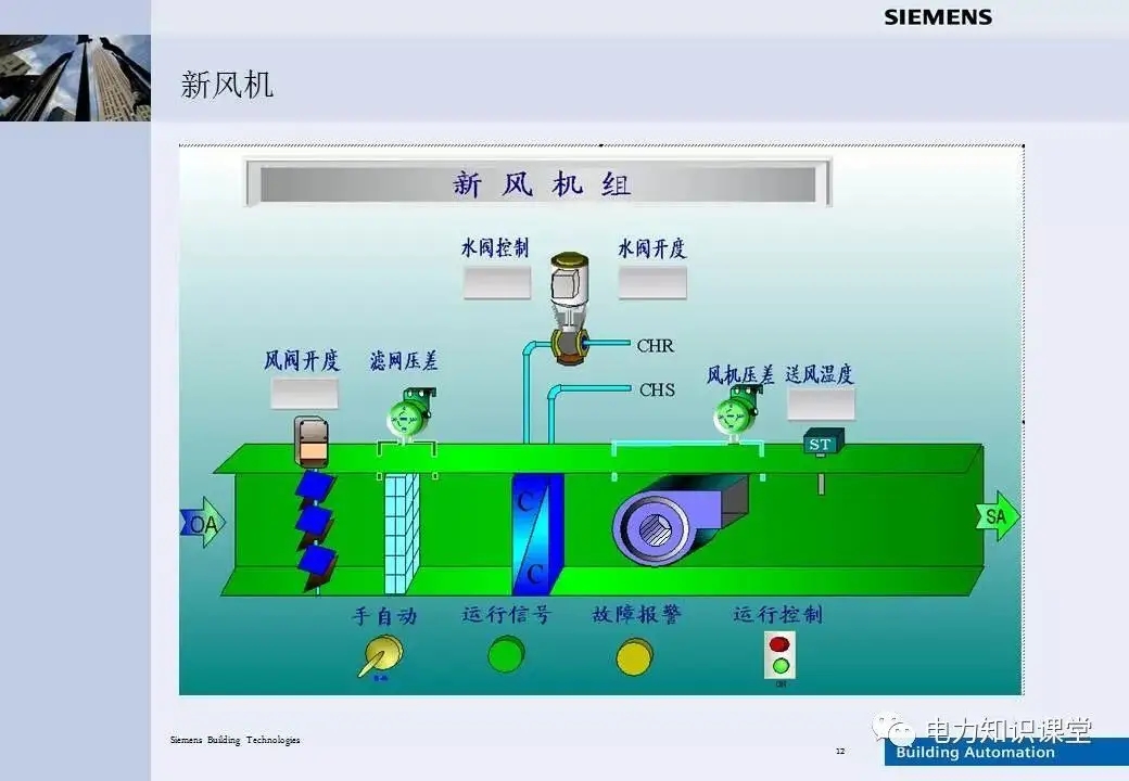 新疆西门子楼宇自控系统厂家