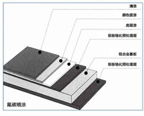 河北铝单板生产安装