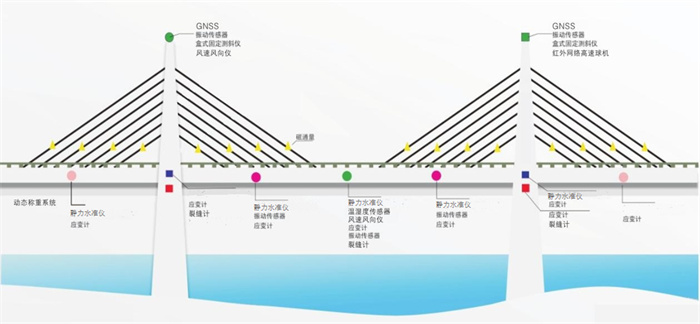 河南桥梁监测平台_郑州地铁自动化监测系统_新乡广电挠度仪价格