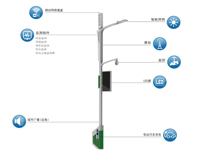 陕西大型智慧路灯无线网络多少钱