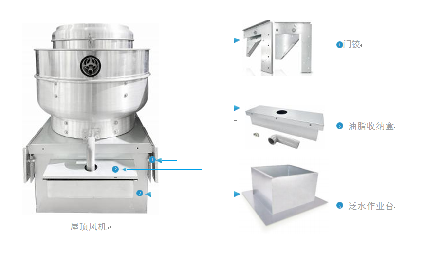 厨用抽油烟风机配件