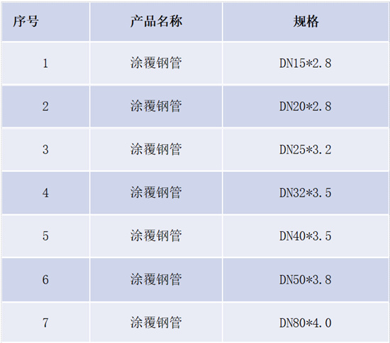 涂覆钢管规格