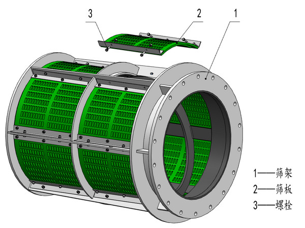 篩板外裝式圓筒篩好在什么地方？
