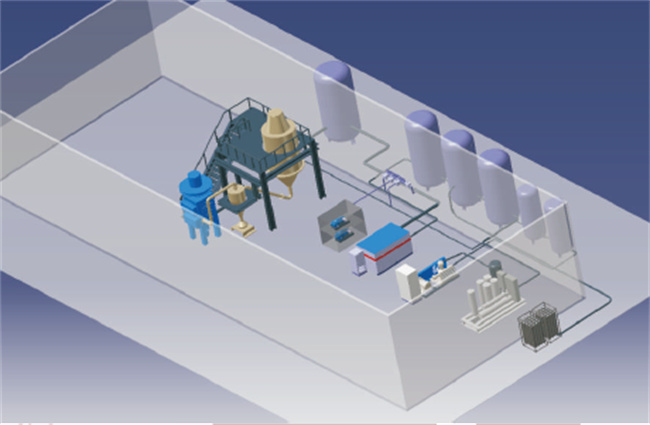 国内首套3D打印氩气回收系统交付