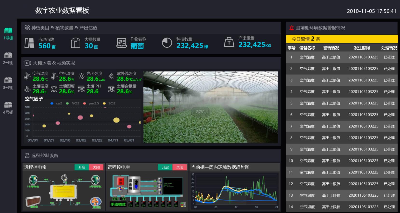 数字农业数据看板：数字化种植管理平台！