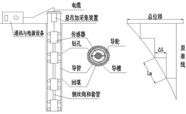 河南导轮式固定测斜仪