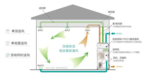 成都五恒系统：改善室内空气质量，打造健康环保的别墅生活