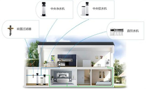 成都五恒系统：实现舒适居住的智能解决方案