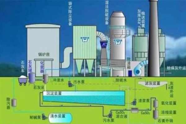 燃气炉SNCR脱硝技术