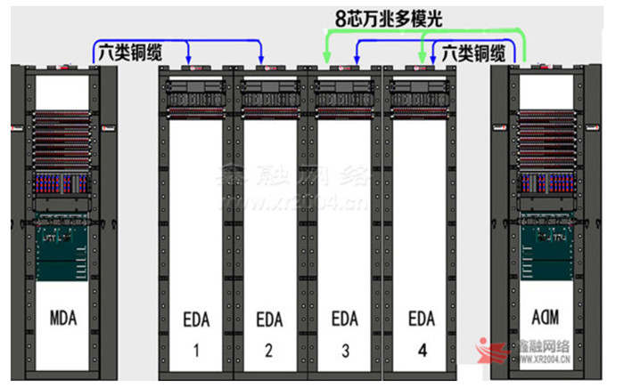 内蒙机房综合布线系统