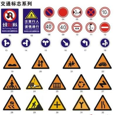 你知道四川交通标志牌的形状分哪几类吗？