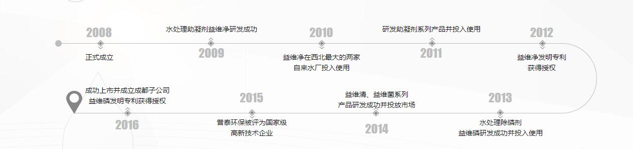 西安污水处理