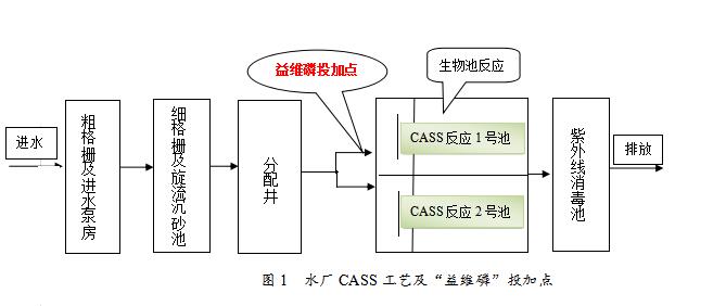 陜西污水處理