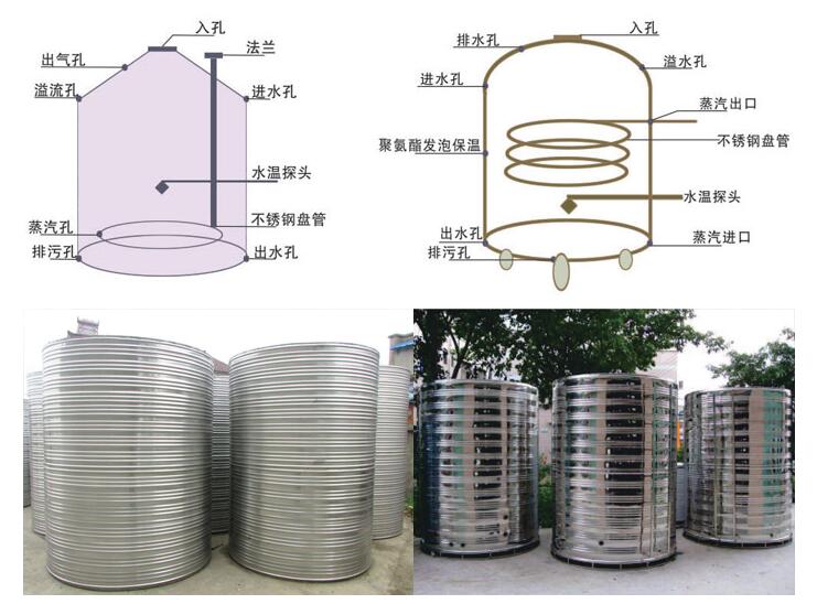 武汉不锈钢圆柱形水箱