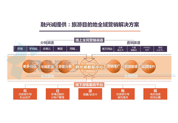 成都票务管理系统