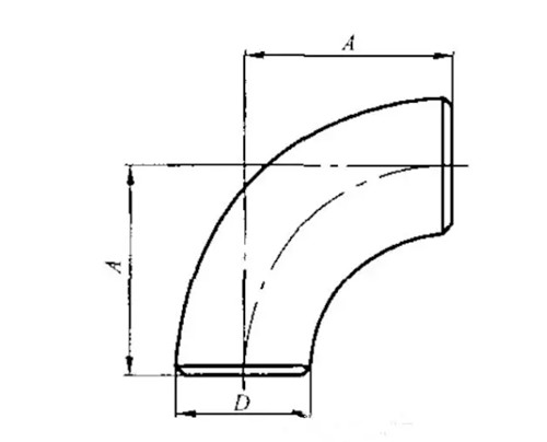 关于弯头的几何尺寸计算方法！