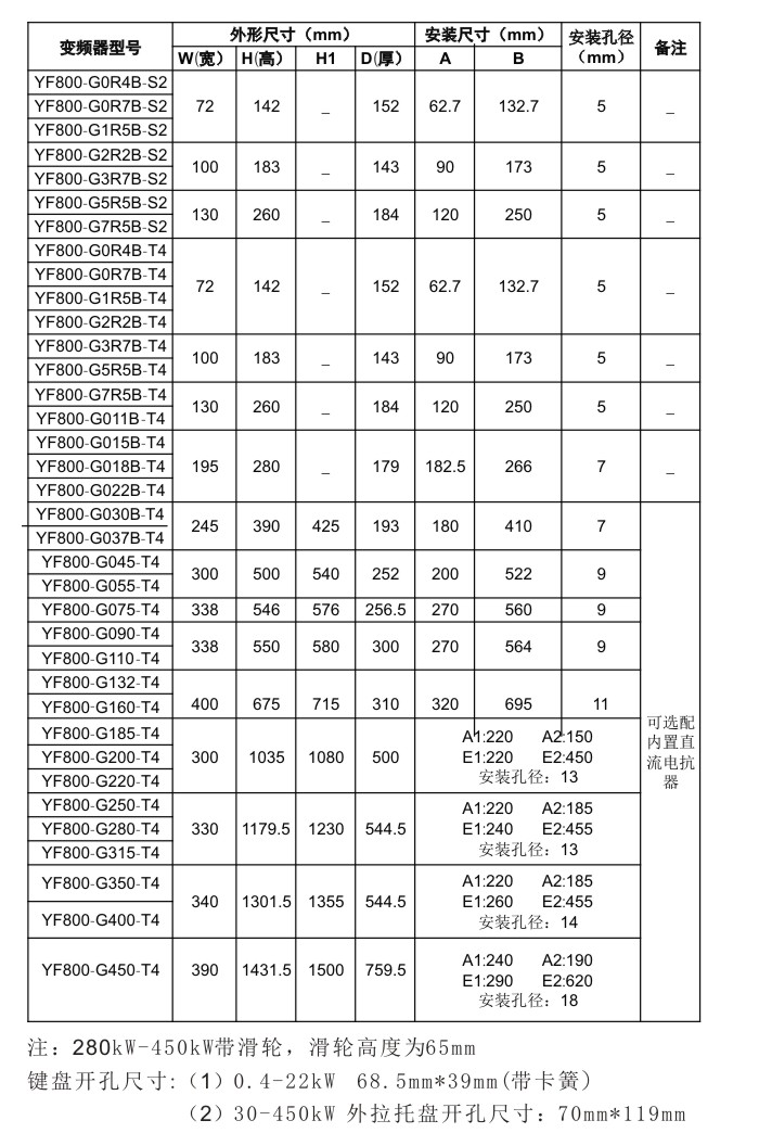 郑州变频器