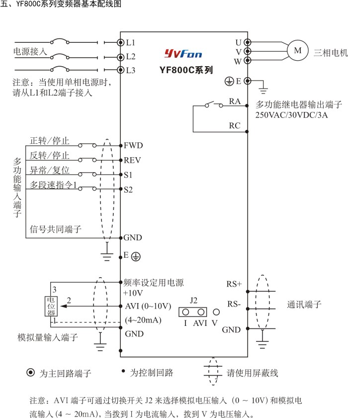 河南变频器厂家