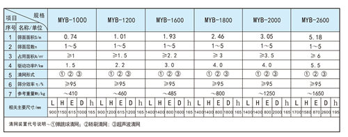 新乡摇摆筛