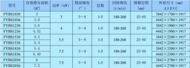 方形筛参数图