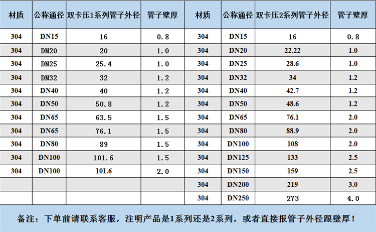 不锈钢水管直径一般用DN表示，那么DN是什么意思呢？