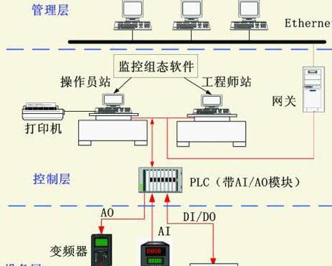 你真的了解陜西PLC系統嗎？