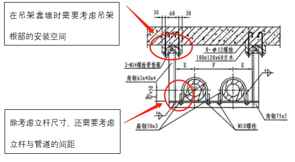 四川抗震支架 |  管道支吊架设计施工如何管控？