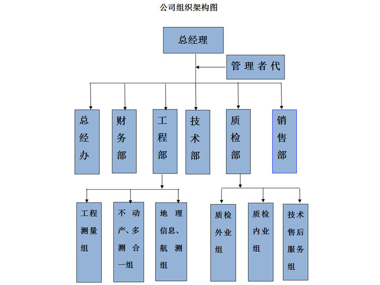 组织架构