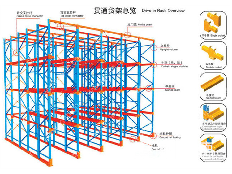 四川貫通穿梭車貨架-貫通貨架