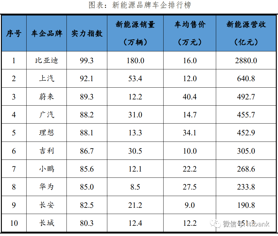 迪凯机电—2023中国新能源企业排名