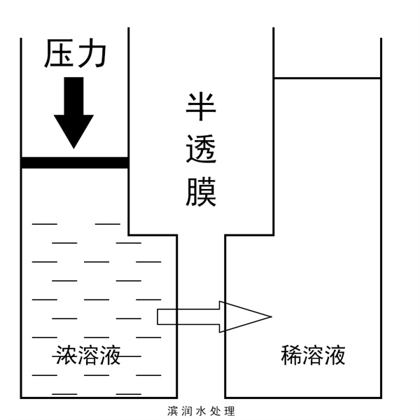 河南滨润水处理 河南滨润水处理