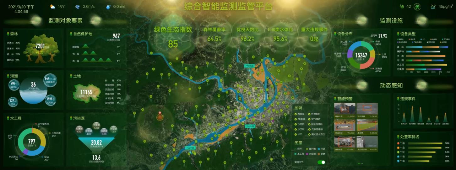 什么是系统集成？