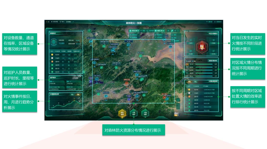 森林防火一张图！