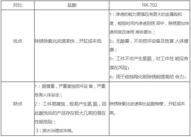 水性防锈剂,清洗剂厂家,水溶性防锈剂,防锈剂,金属清洗剂,油污清洗剂,西安华弘科迪材料有限公司
