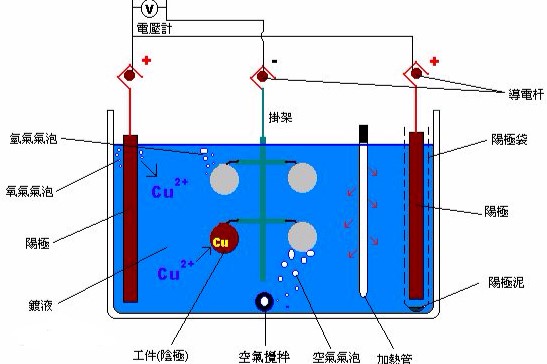 电镀工艺,镀镍,镀锡,电镀添加剂,西安华弘科迪材料有限公司