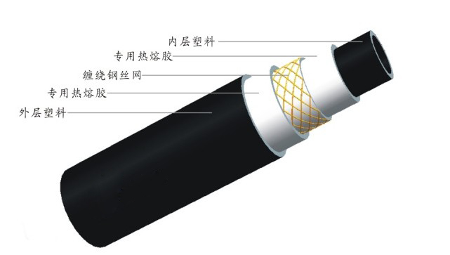 HDPE给水管特点