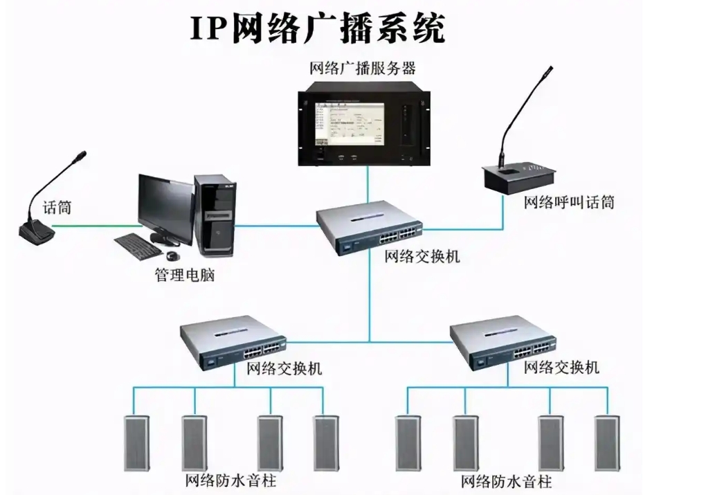 贵州公共广播系统