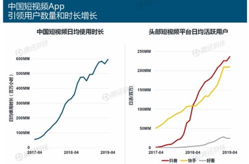 2019年互联网女皇趋势报告：快手电商带来线上零售创新 